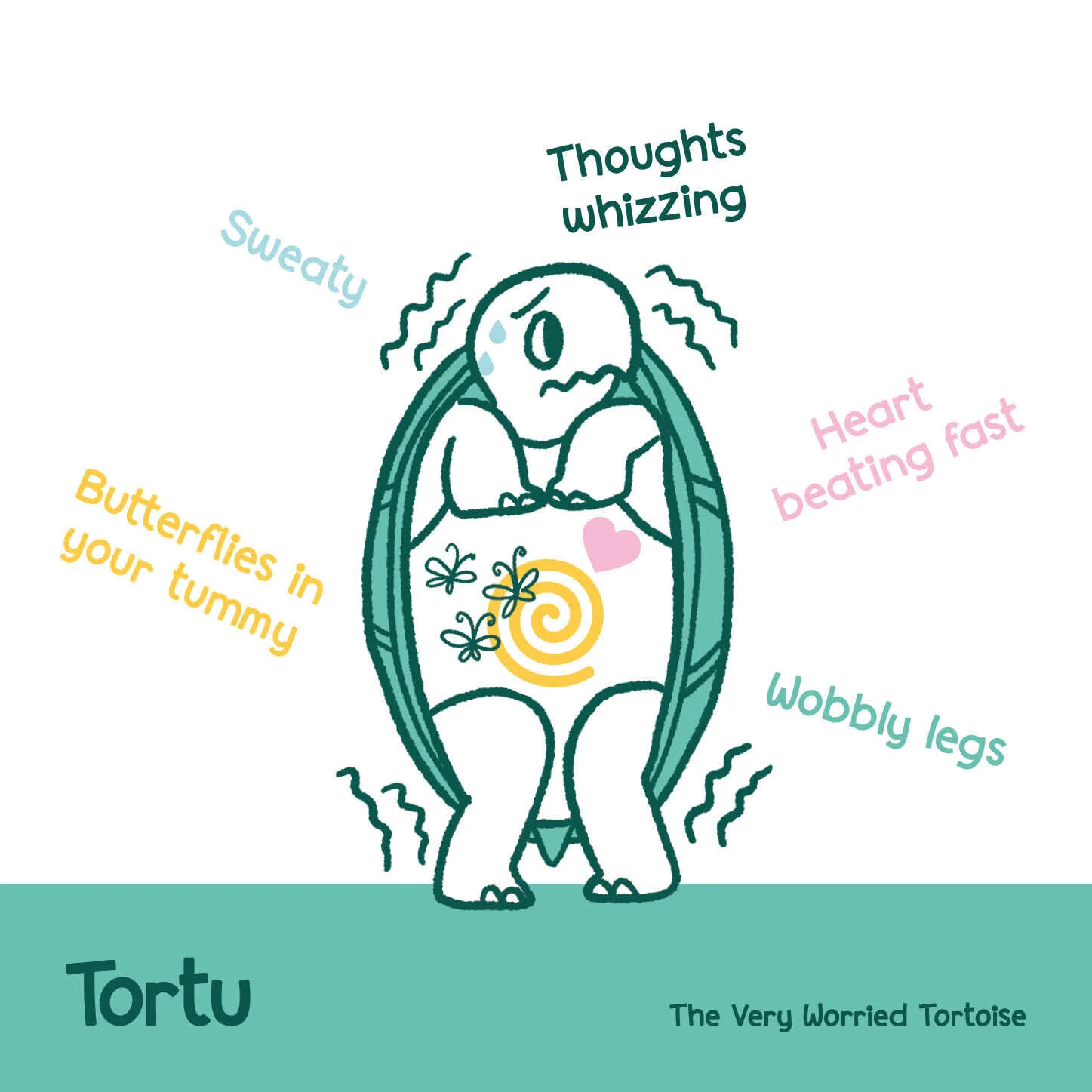Developing resources to help children with COVID related anxiety